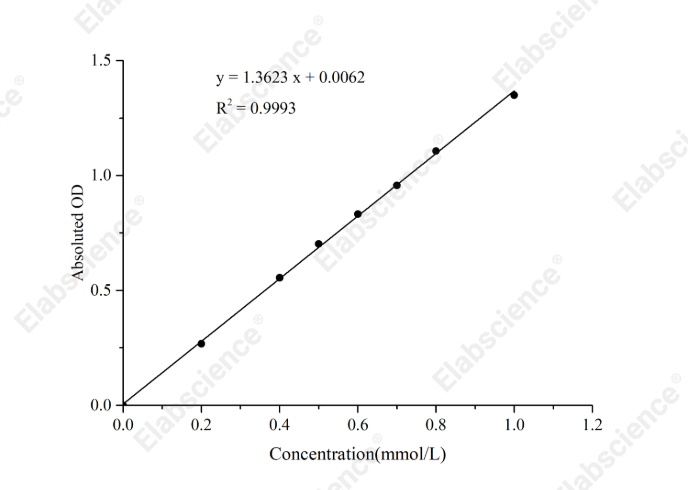 Monoacylglycerol Lipase (MAGL) Activity Colorimetric Assay Kit - 1