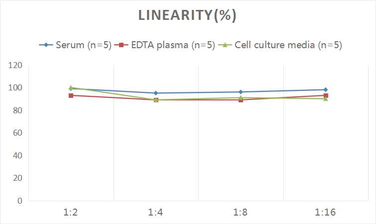 Mouse PCSK9(Proprotein Convertase Subtilisin/Kexin Type 9) ELISA Kit-产品推荐-1