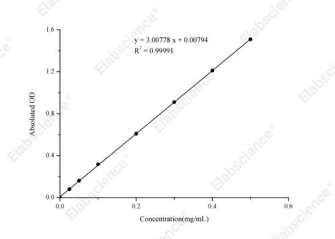 Alkaline Phosphatase (ALP) Activity Assay Kit - 1