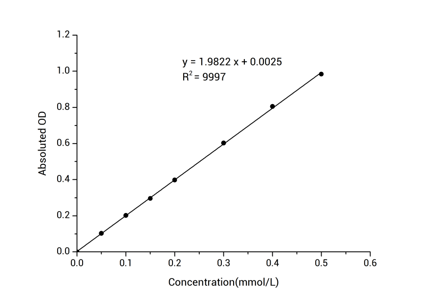 Protein Thiol Colorimetric Assay Kit - 1