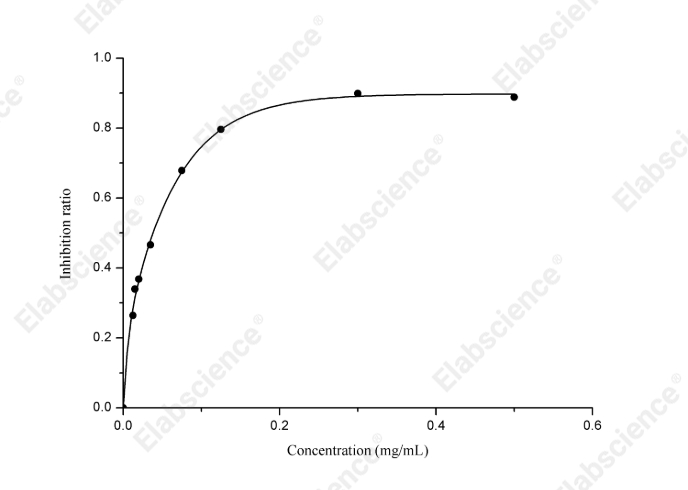 Inhibition And Production Of Superoxide Anionic Colorimetric Assay Kit (WST-1 Method) - 1