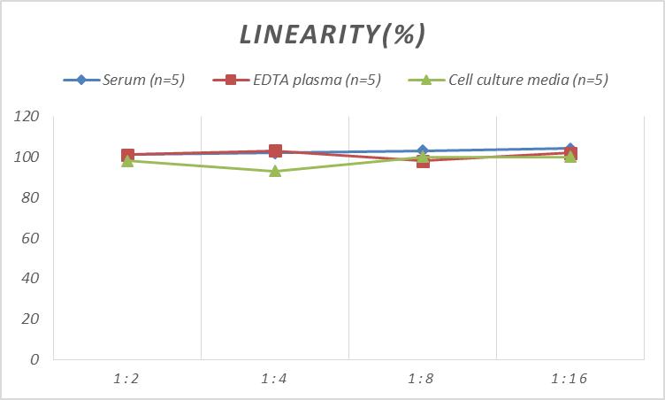 High Sensitivity Mouse IL-6(Interleukin 6) ELISA Kit-产品推荐-5