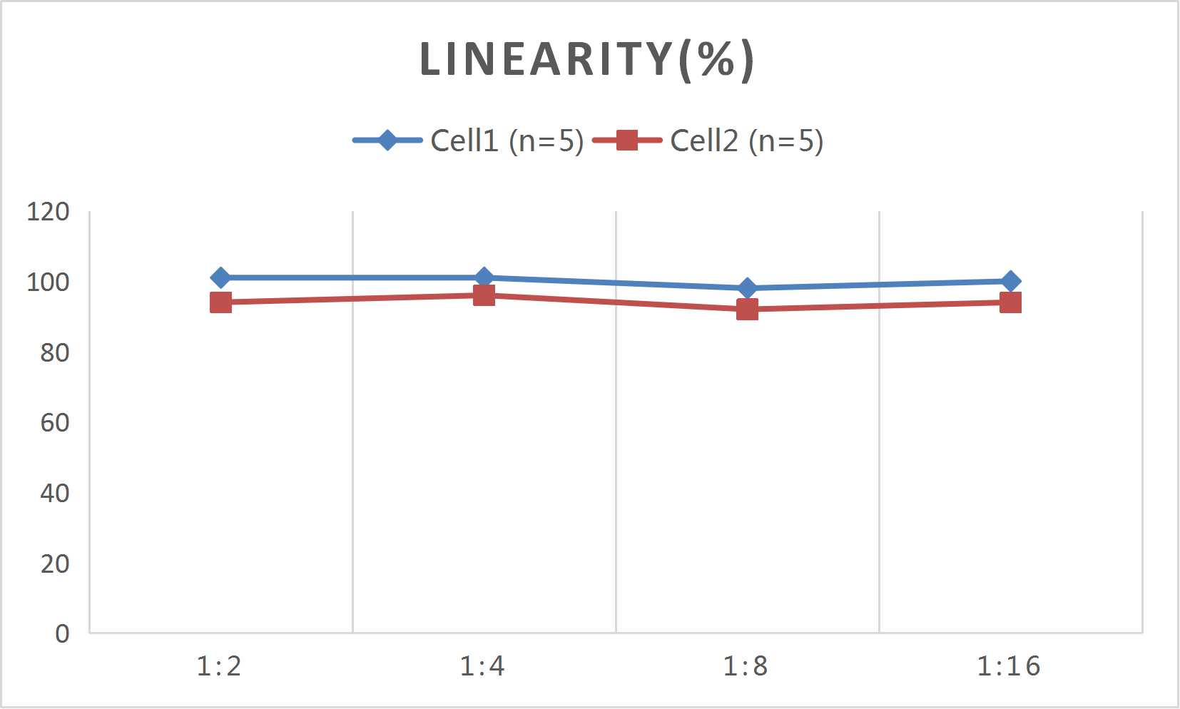 CellaQuant™ Human IL-23 (Interleukin 23) ELISA Kit - 2