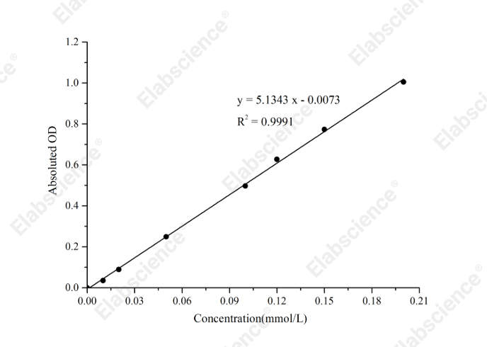 Phosphate Colorimetric Assay Kit(Malachite Green Method) - 1