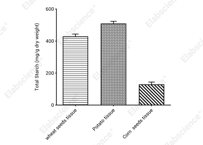 Starch Colorimetric Assay Kit - 2