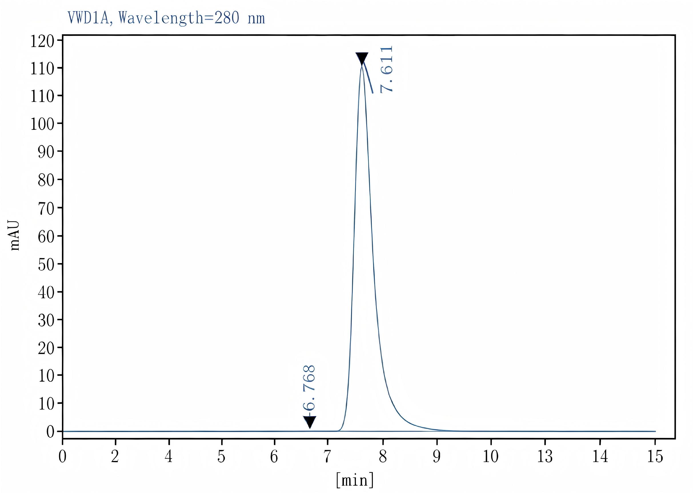 Purified Anti-Mouse TER-119 Antibody[TER-119], Functional Grade - 1