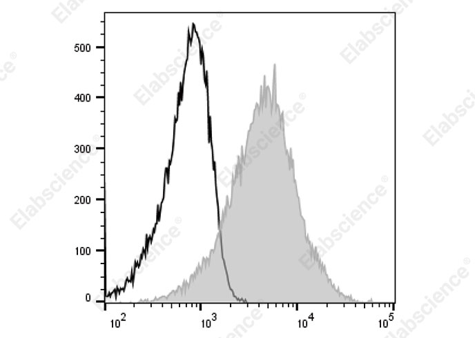 FITC Anti-Human CD147 Antibody[3A3]-searchlist-1