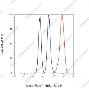 Recombinant CD168 Monoclonal Antibody - 4