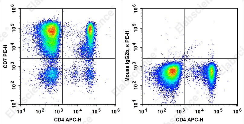 PE Anti-Human CD7 Antibody[3A1e] - 1