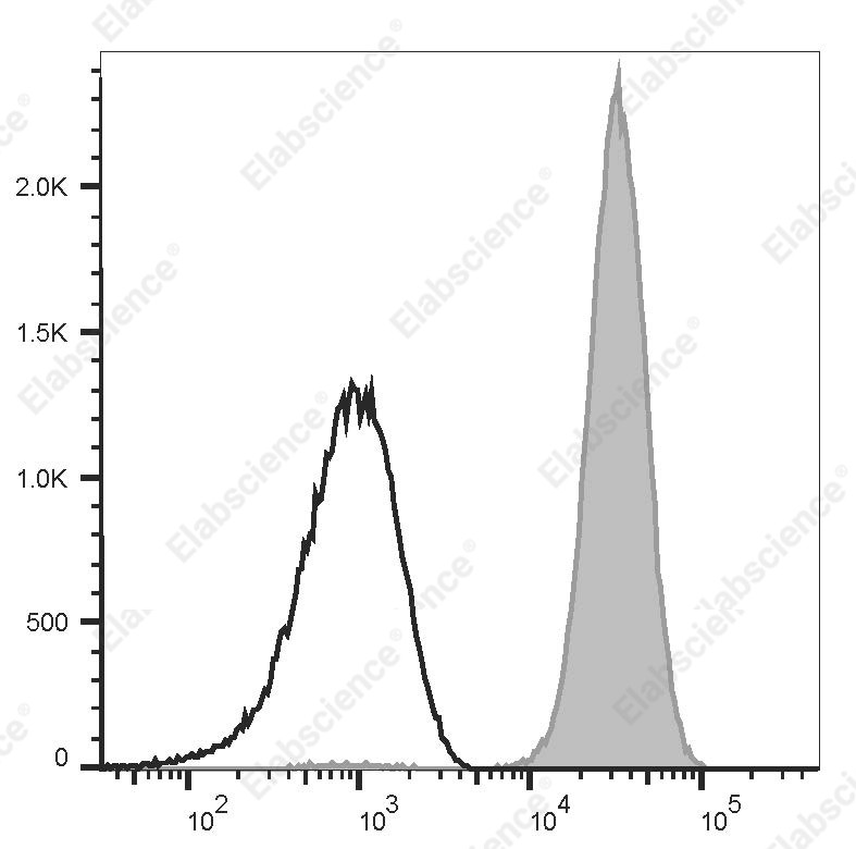 APC Anti-Human CD42b Antibody[HIP1] - 1