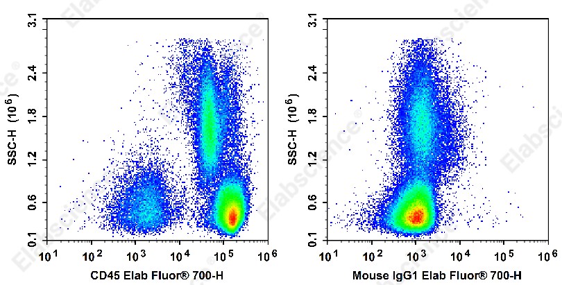 Elab Fluor<sup>&reg;</sup>700 Anti-Monkey CD45 Antibody[D058-1283] - 1