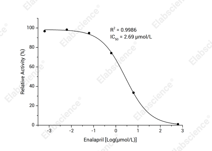 Angiotensin Converting Enzyme 1 (ACE1) Inhibitor Screening Kit - 1