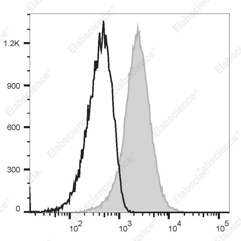 PE Anti-Human CD147 Antibody[6H8] - 1