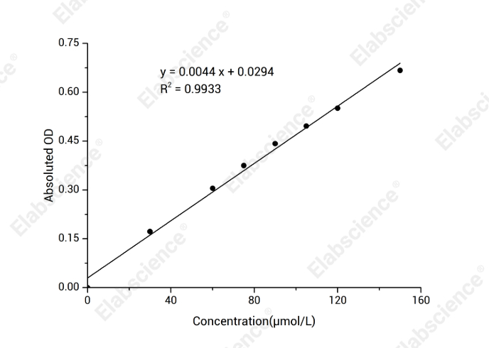 ATPase/GTPase Activity Colorimetric Assay kit - 1