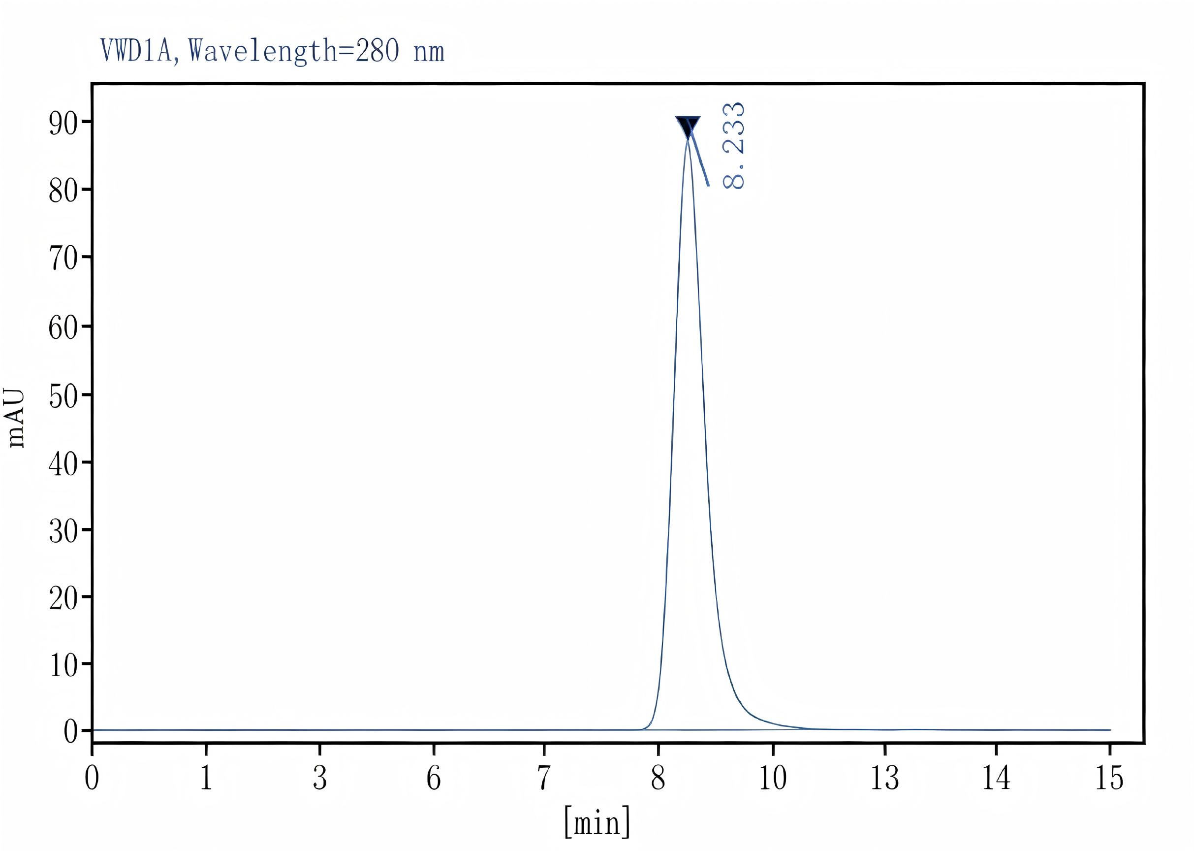 Purified Anti-Mouse CD274/PD-L1 Antibody[10F.9G2], Functional Grade - 2