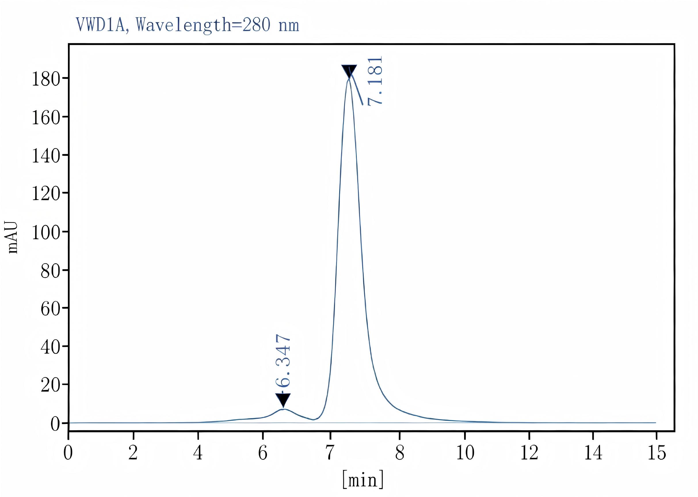 Purified Anti-Human CD147 Antibody[HIM6], Functional Grade - 2