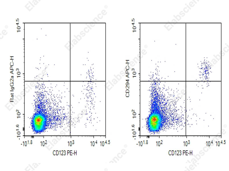 Purified Anti-Human CD294 Antibody[BM16] - 1