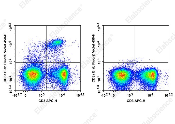 Elab Fluor® Violet 450 Anti-Mouse CD8a Antibody[YTS169.4]-1