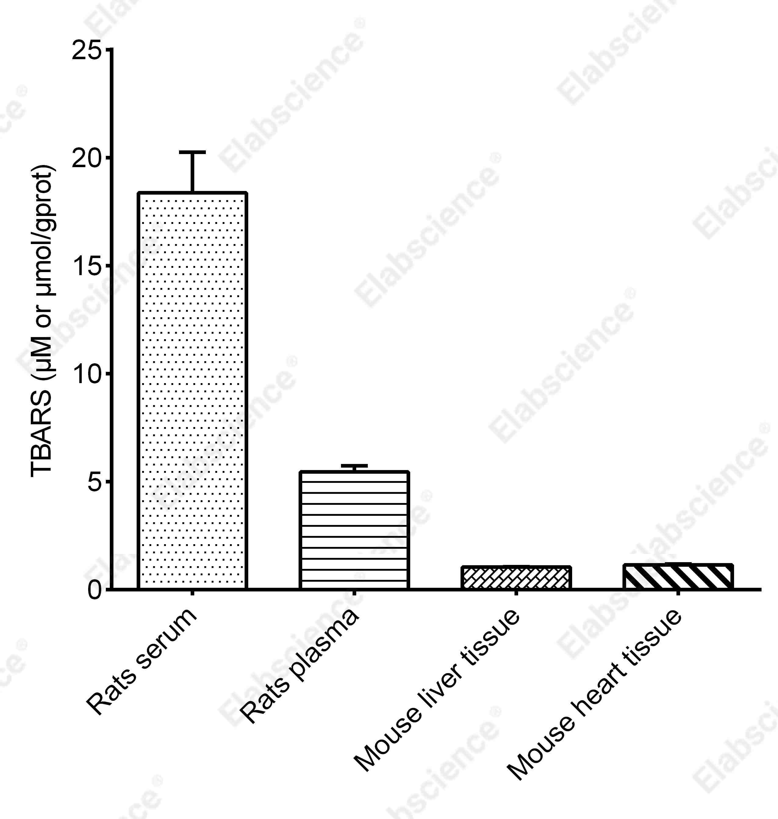 Thiobarbituric Acid Reactants (TBARS) Colorimetric Assay Kit - 2