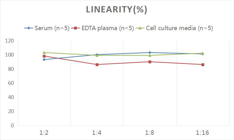 Mouse IL-4(Interleukin 4) ELISA Kit-产品推荐-4