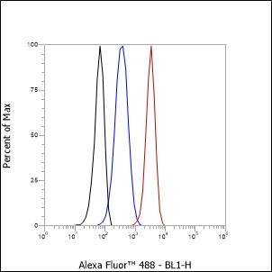 Recombinant CD3D Monoclonal Antibody - small - 5