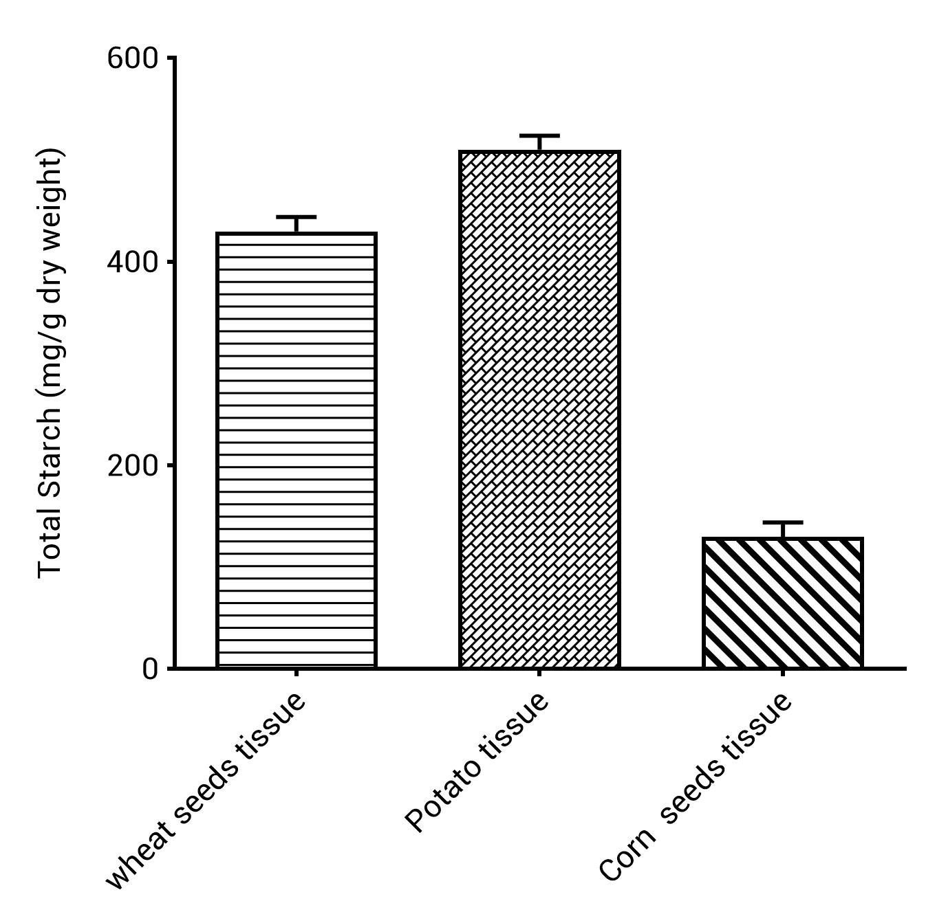 Starch Colorimetric Assay Kit - 2