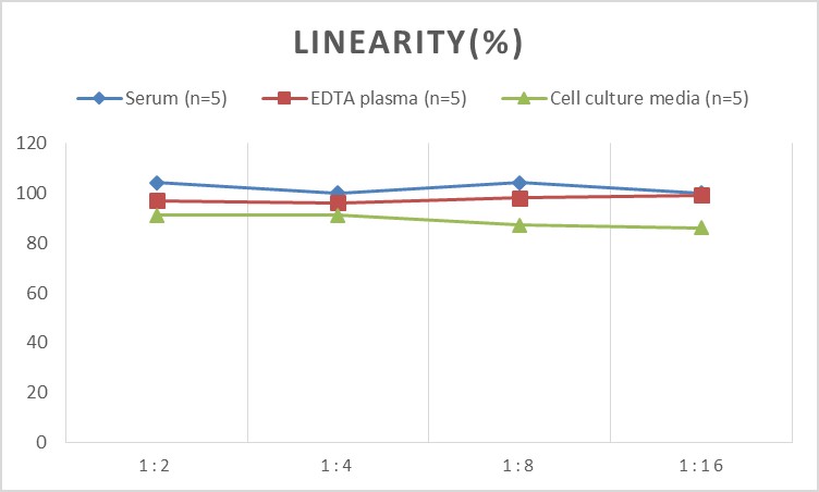 High Sensitivity Mouse IL-1β(Interleukin 1 Beta) ELISA Kit-产品推荐-9