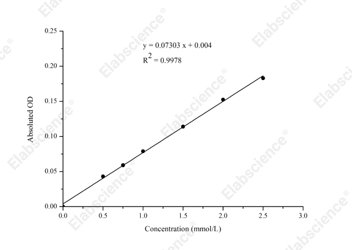 Magnesium (Mg) Colorimetric Assay Kit - 1