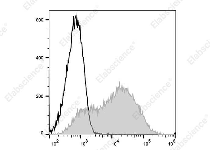 PE/Cyanine 5 Anti-Mouse Ly-6A/E (Sca-1) Antibody[E13-161.7]-searchlist-1