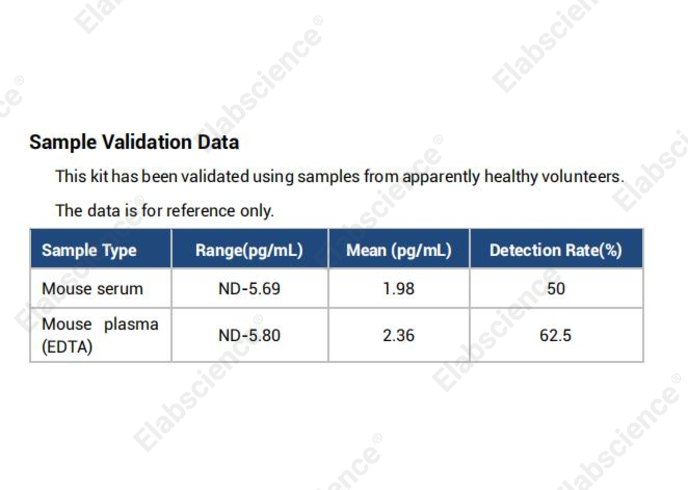 High Sensitivity Mouse IL-10 (Interleukin 10) ELISA Kit - 3