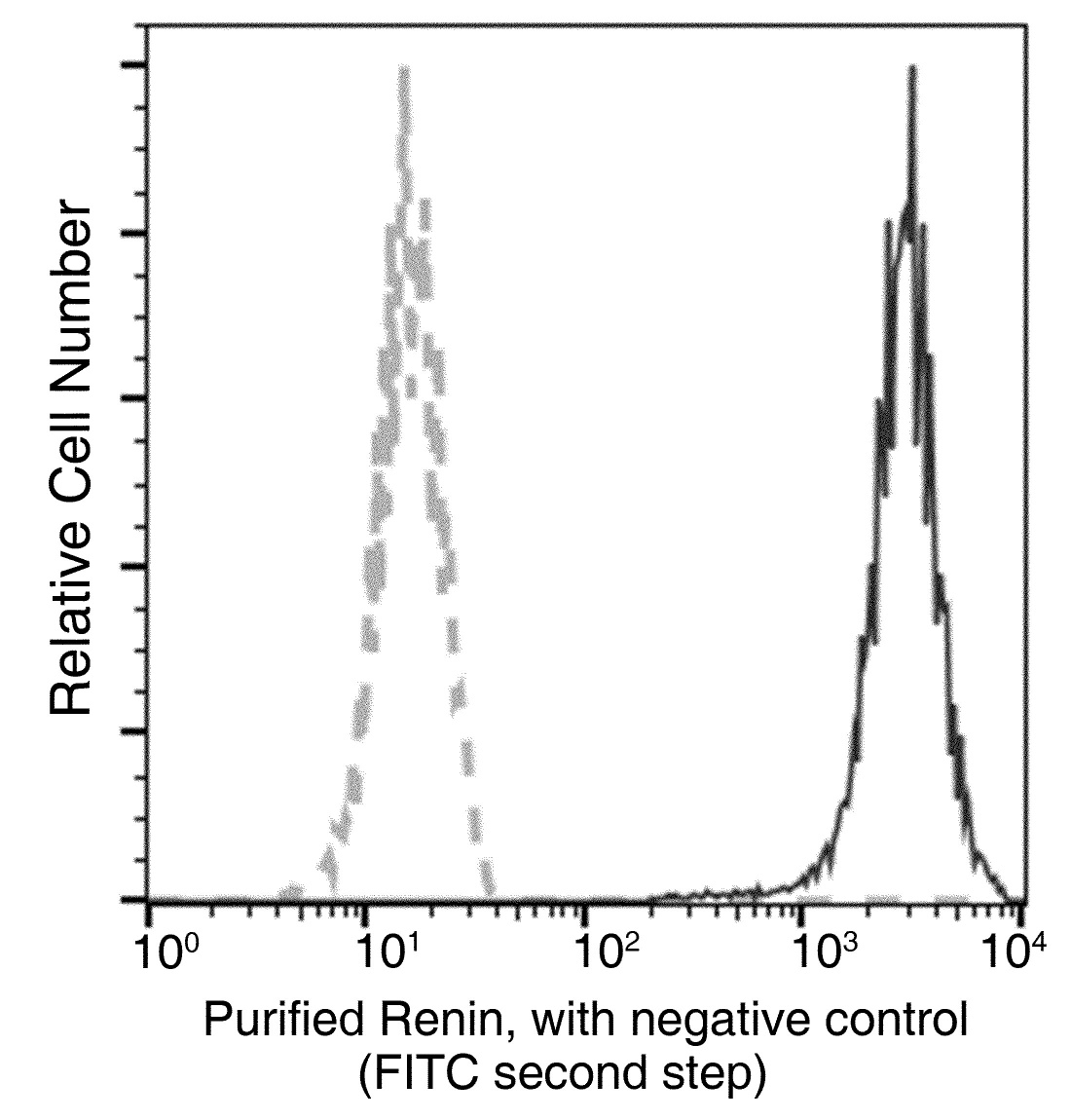 Recombinant Renin/REN/Angiotensinogenase Monoclonal Antibody - small - 3