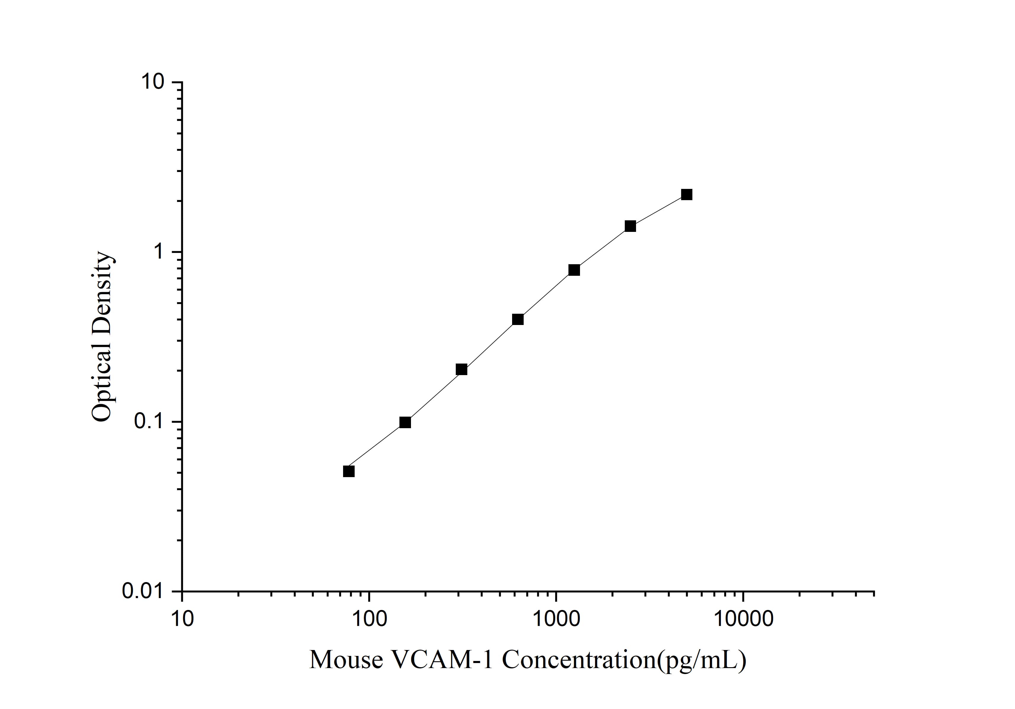 QuicKey Pro Mouse VCAM-1/CD106 (Vascular cell adhesion molecule 1) ELISA Kit - 1