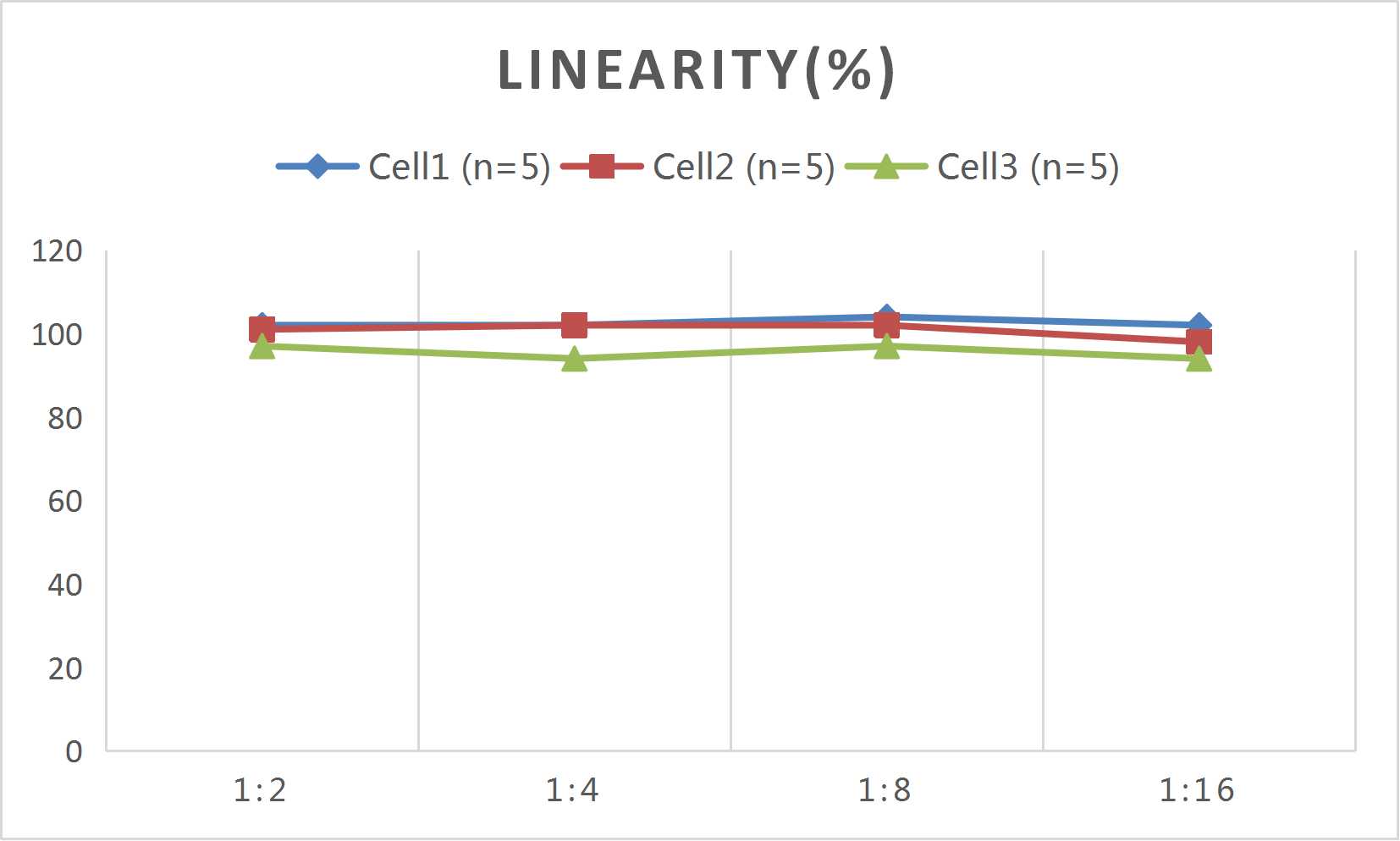CellaQuant™ Mouse IFN-γ (Interferon Gamma) ELISA Kit - small - 5