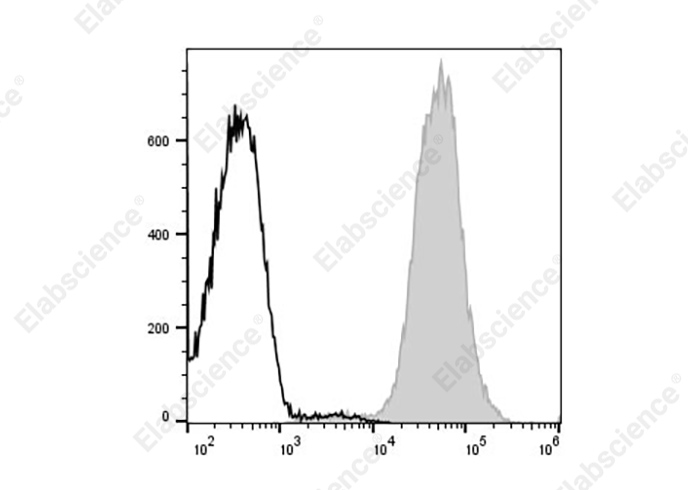 PE Anti-Mouse MHC I (H-2Kd) Antibody[SF1.1.10]-1