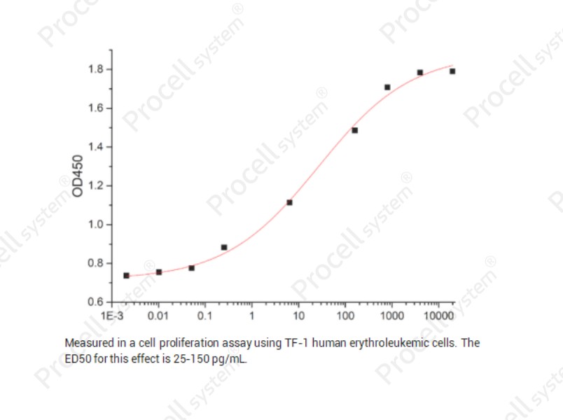 LIF, Human, RecombinantLIF, Human, Recombinant - 2