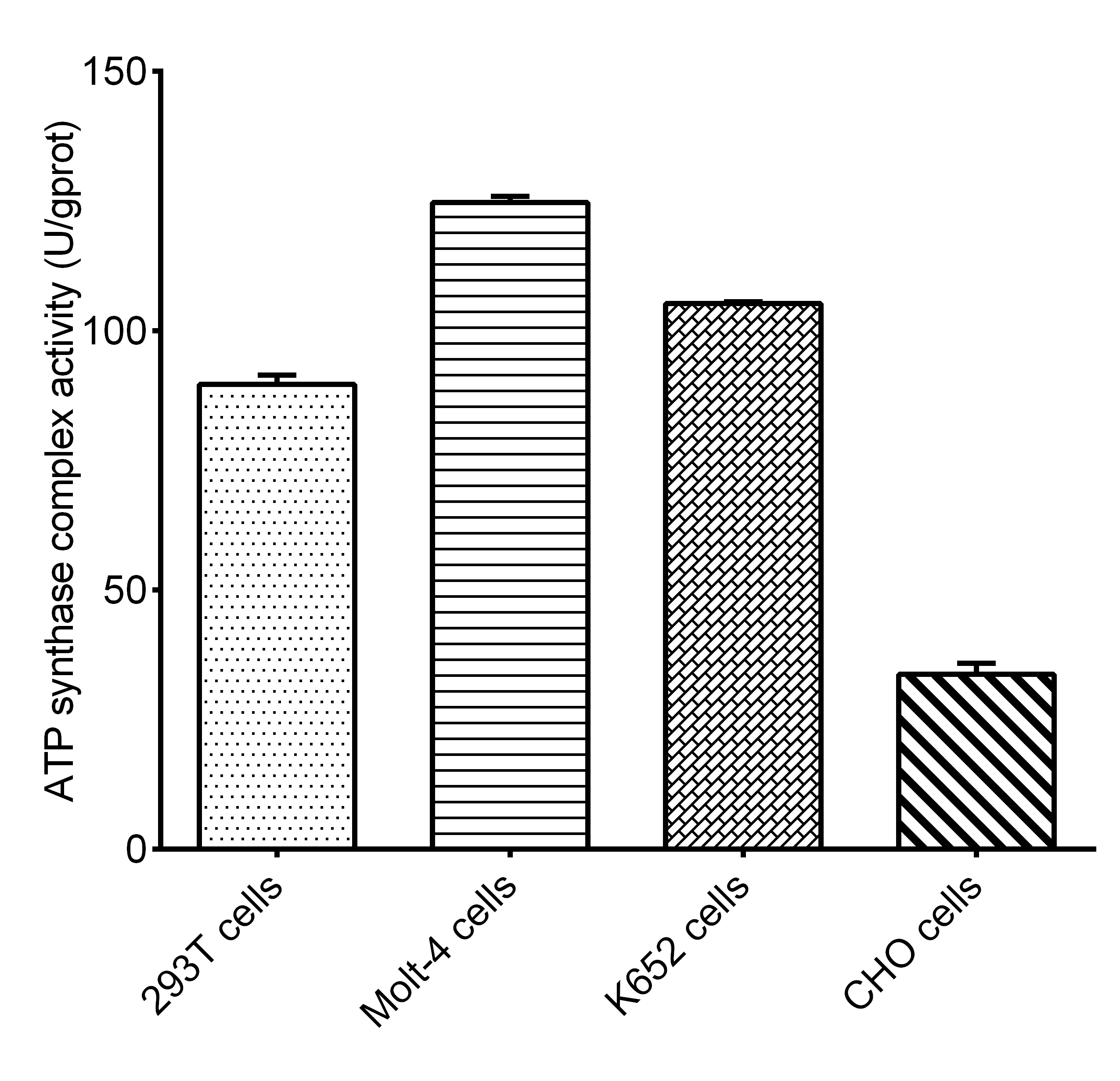 Cell Mitochondrial Complex Ⅴ (F0F1-ATPase/ATP Synthase) Activity Assay Kit-1