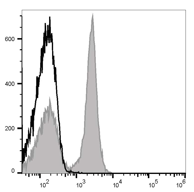 Mouse splenocytes are stained with Elab Fluor® Violet 450 Anti-Mouse CD19 Antibody (filled gray histogram). Unstained splenocytes (blank black histogram) are used as control.