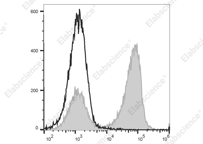 PE/Elab Fluor® 594 Goat Anti-Rat IgG (H+L) Antibody[Poly1441]-1