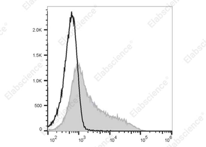 Elab Fluor® 700 Anti-Mouse CD106 Antibody[M/K-2.7]-1