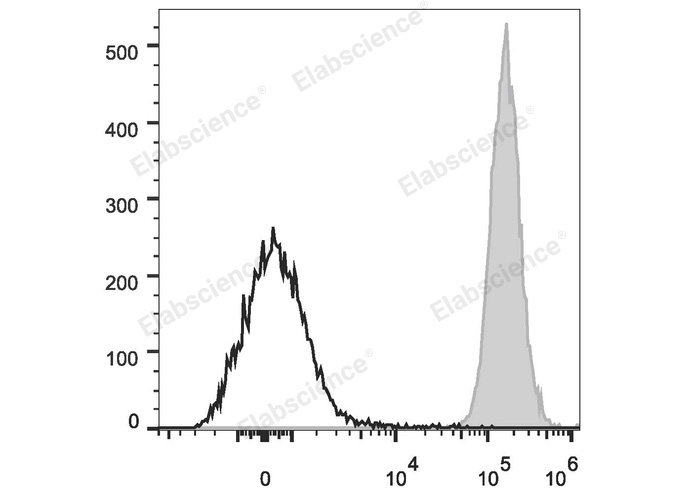 PE/Cyanine7 Anti-Mouse H-2 Antibody[M1/42]-1