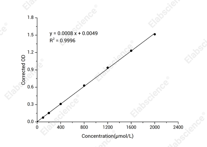 Lactose Colorimetric Assay Kit - 1