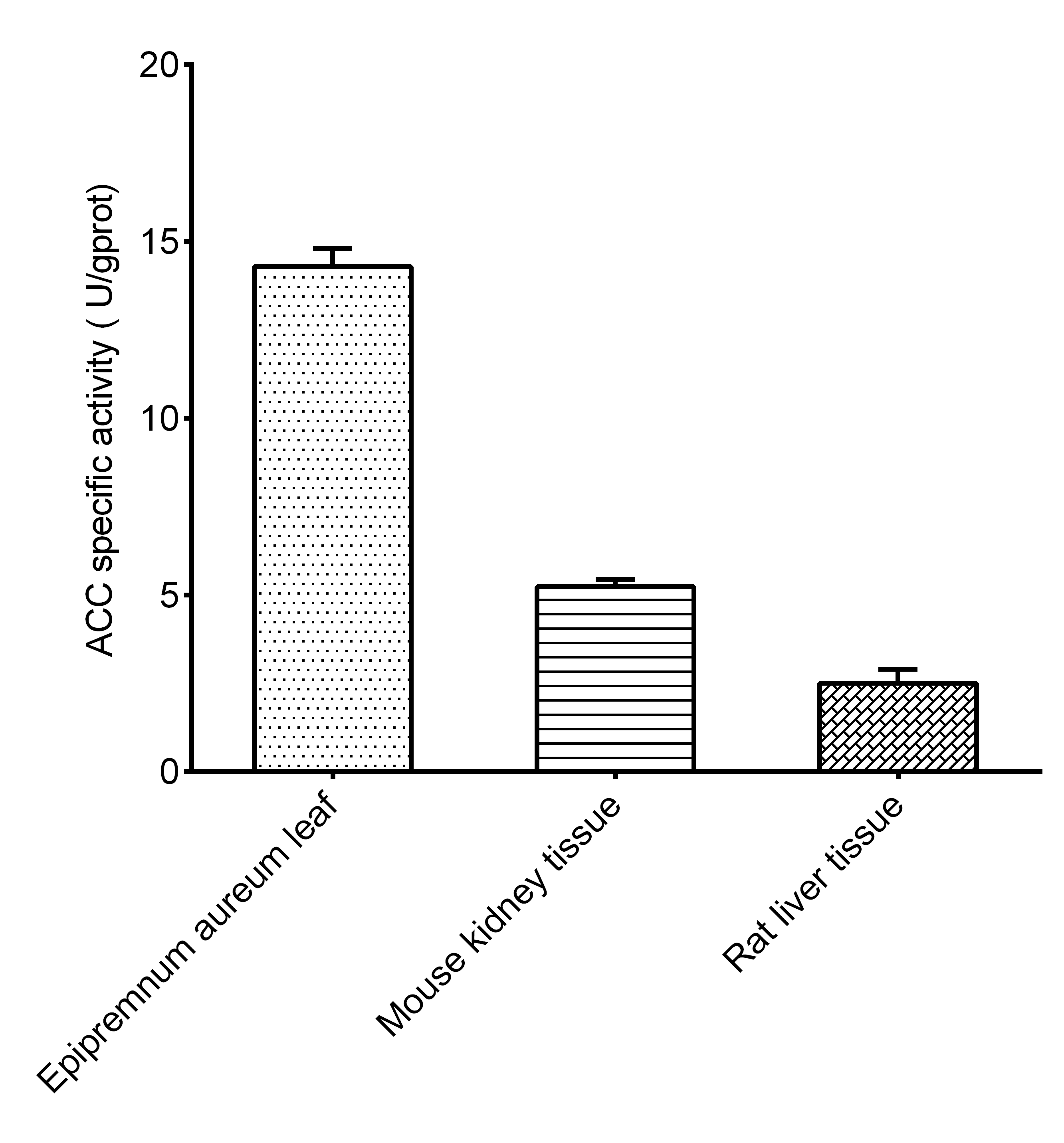Myeloperoxidase (MPO) Activity Assay Kit-产品推荐-2
