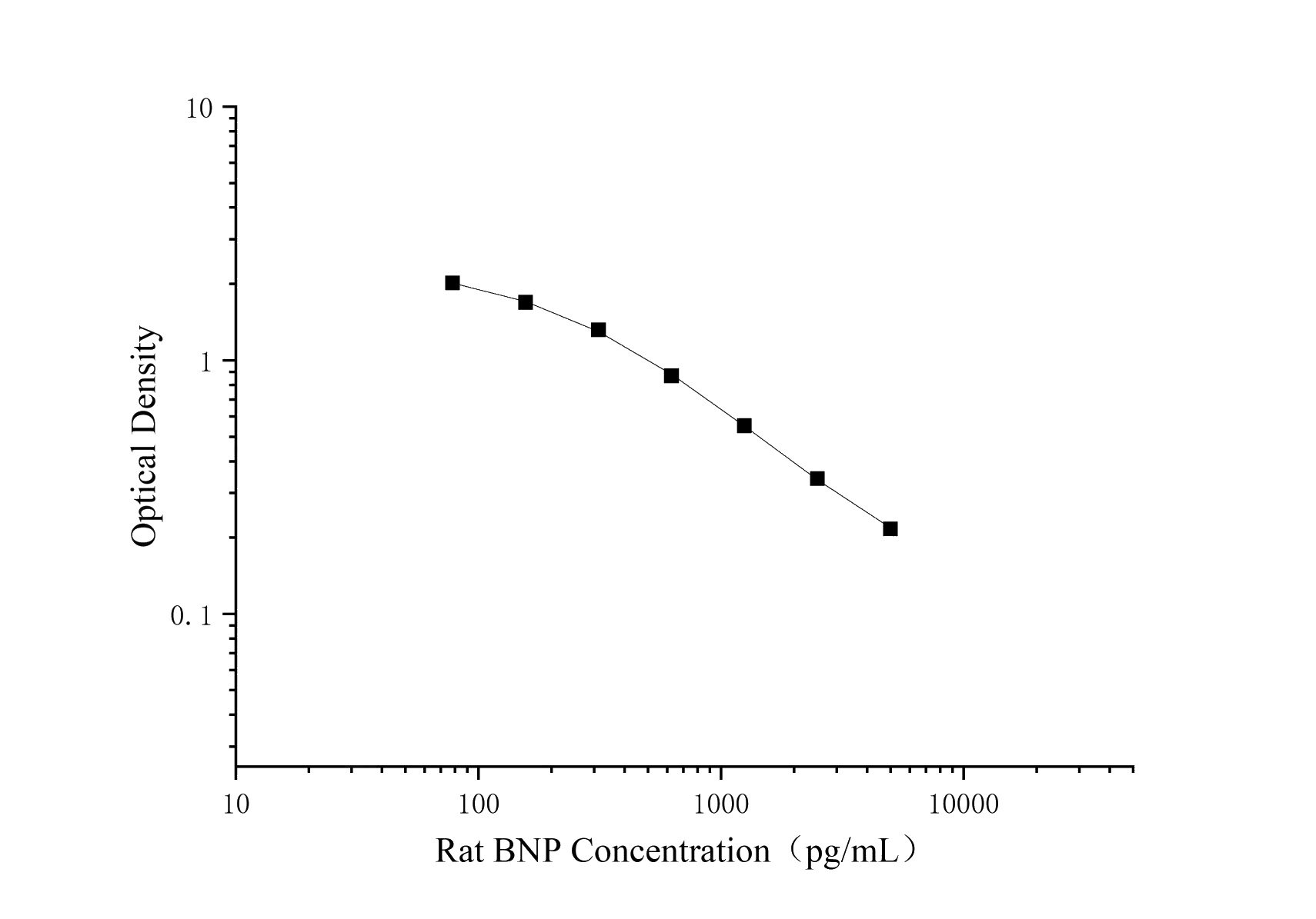 Uncoated Rat BNP(Brain Natriuretic Peptide) ELISA Kit - 1
