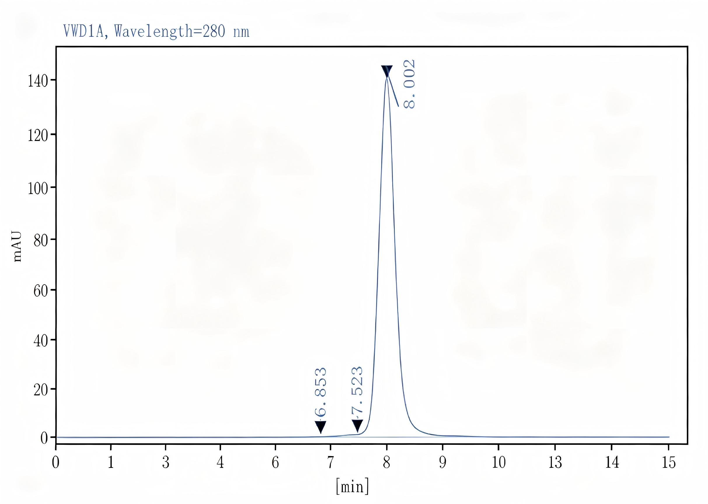 Purified Anti-Mouse CD48 Antibody[HM48-1], Functional Grade - 2