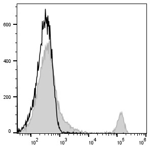 PE Anti-Mouse CD8a Antibody[53-6.7]-1