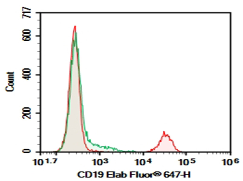 Purified Anti-Human CD19 Antibody[HD37]-1