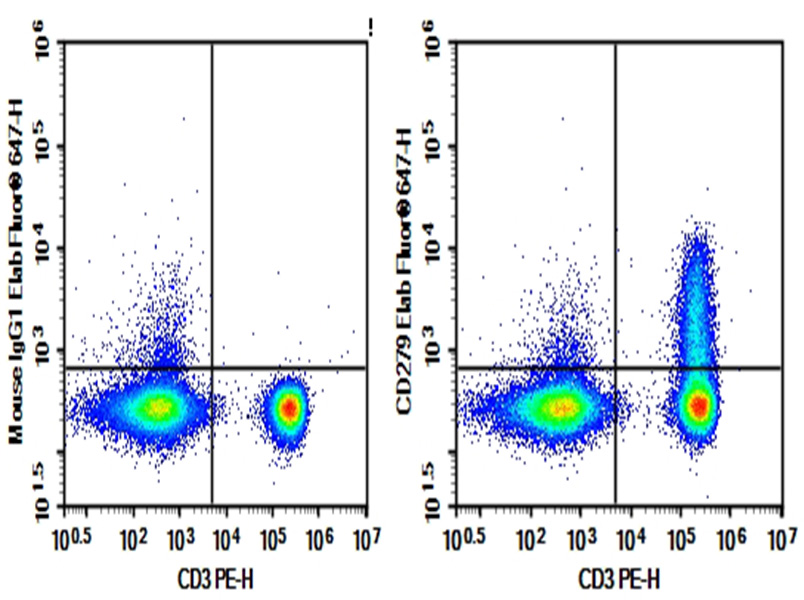 Purified Anti-Human CD279 Antibody[EH12.2H7]-1