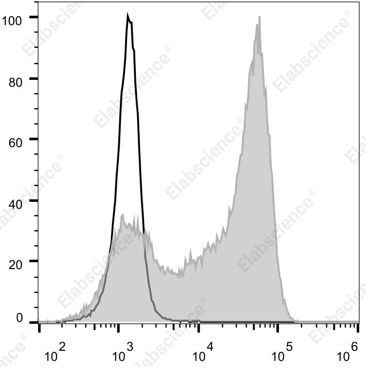Elab Fluor® Violet 540 Anti-Mouse Ly6G Antibody[1A8]-1