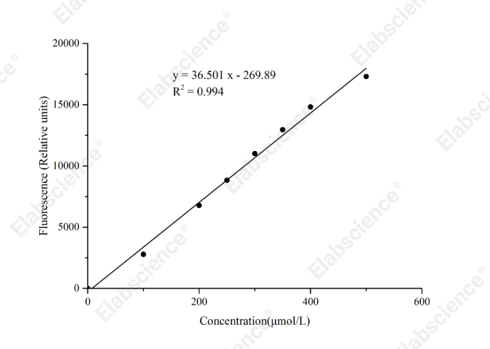 Fructose Fluorometric Assay Kit - 1
