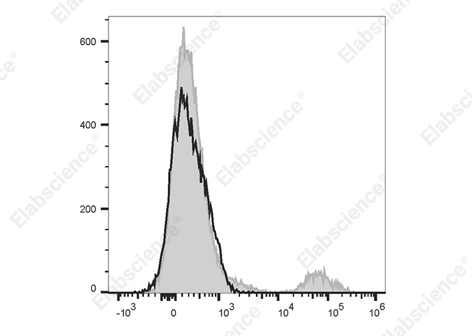 PE Anti-Human CD20 Antibody[Rituximab]-searchlist-1